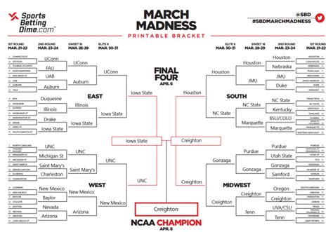 march madness bracket 2024 expert picks|who is predicted to win march madness 2024.